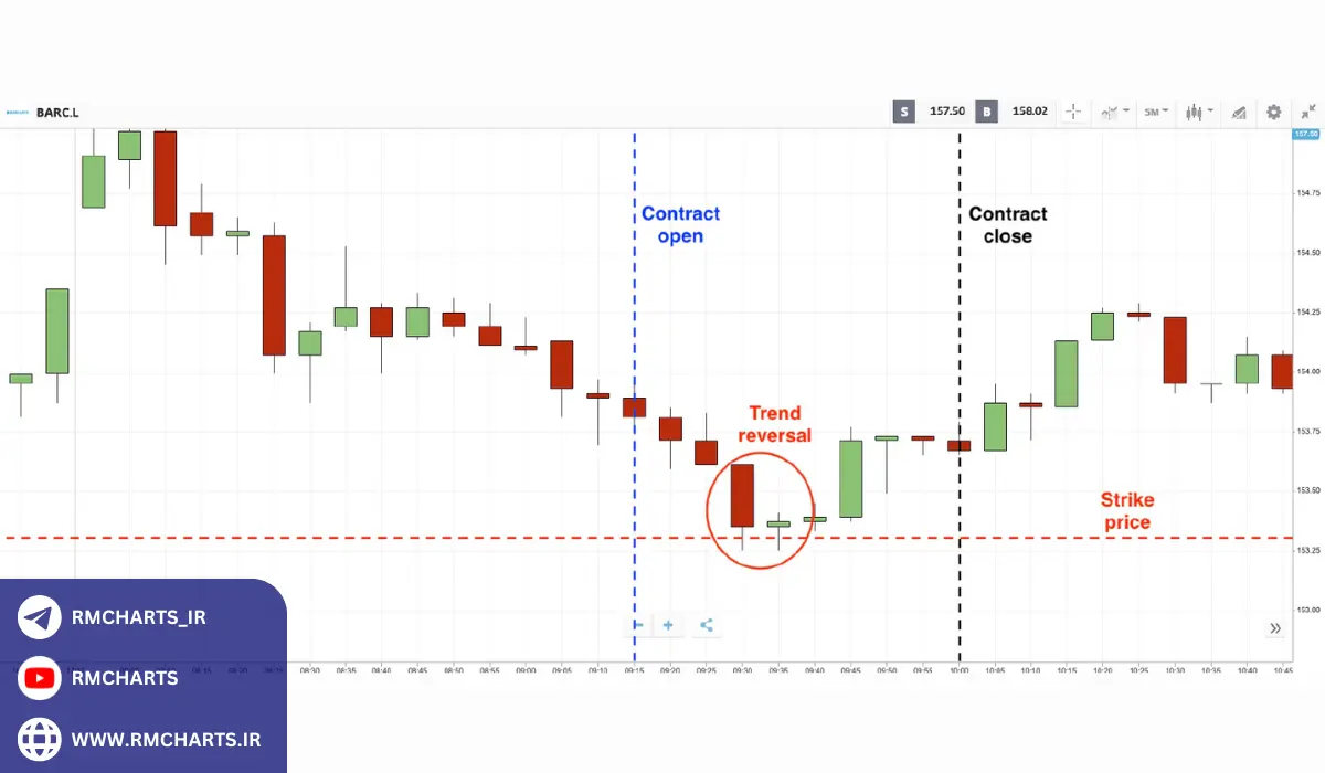 روانشناسی معاملات بازگشتی و تاثیر آن بر تصمیمات