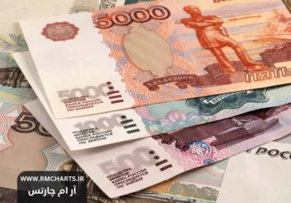 روبل روسیه