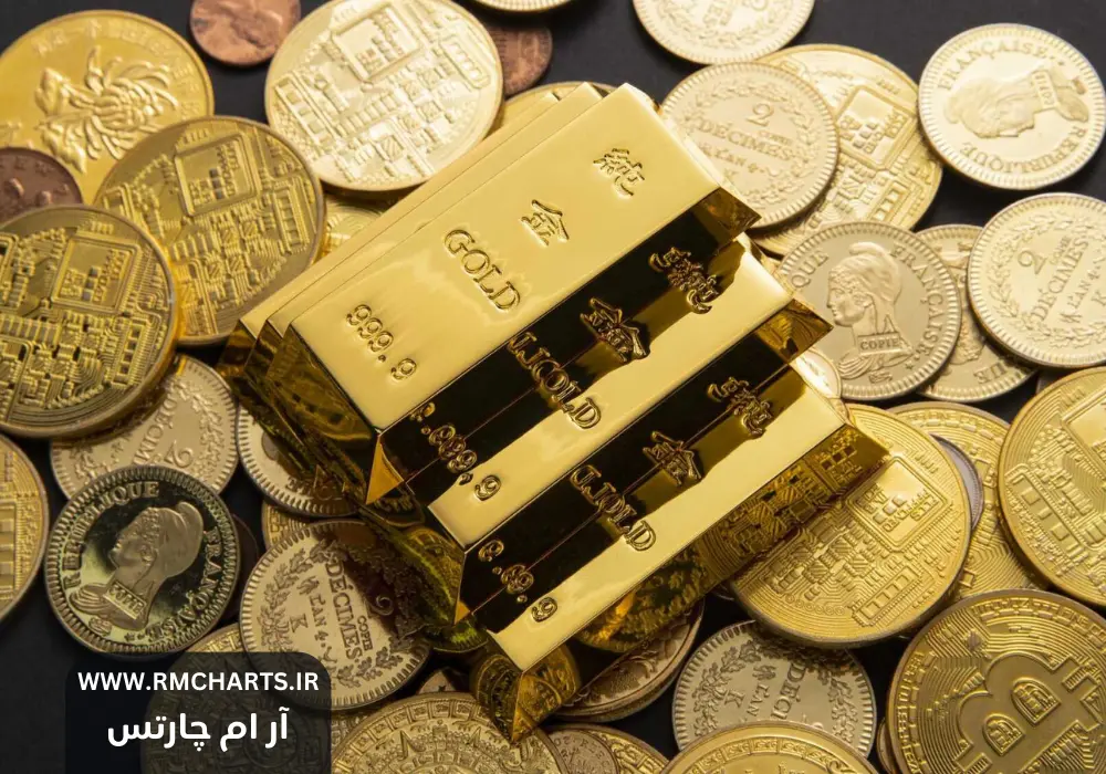 روش‌های مدیریت ریسک در بازار طلا