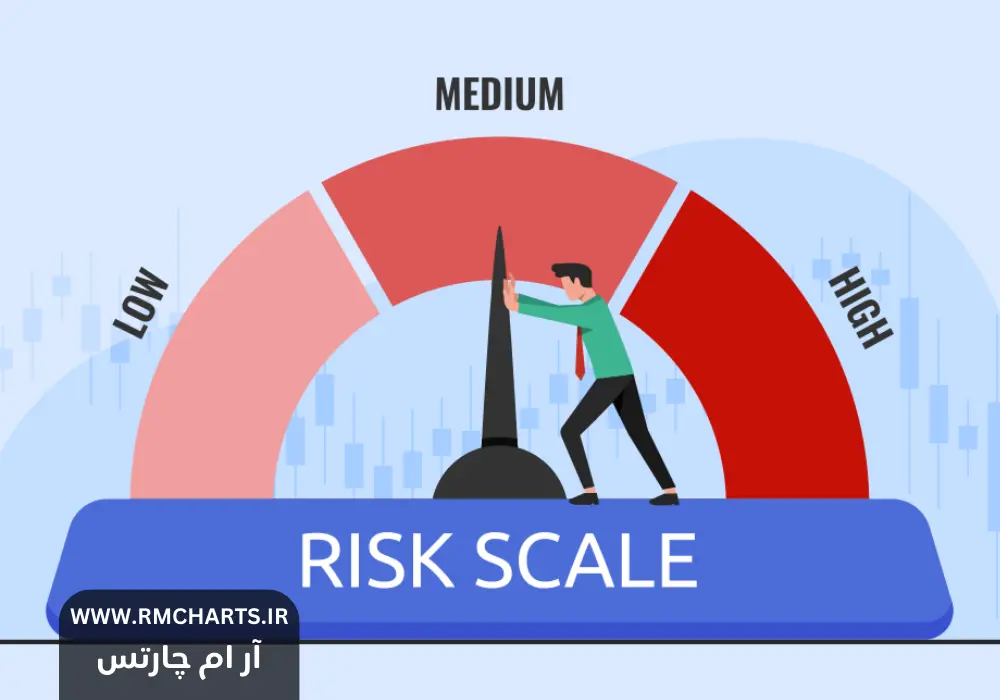 ریسک فری در فارکس