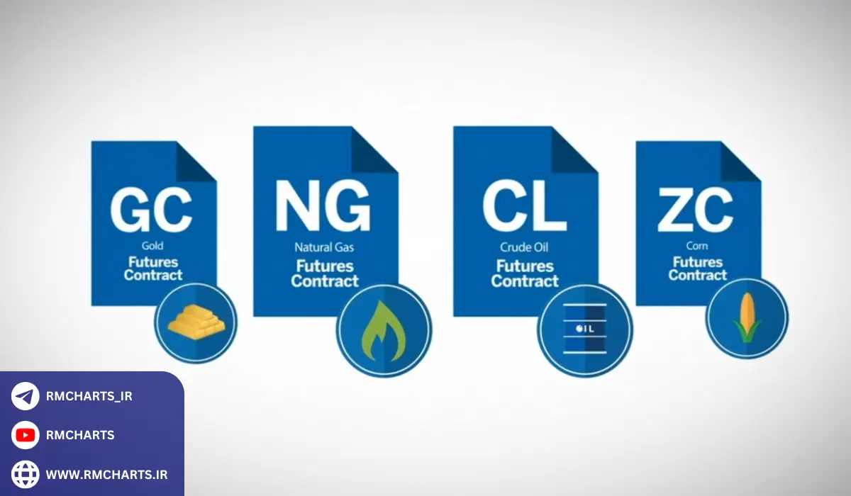 ریسک‌های قراردادهای آتی