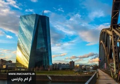 ساختار بانک مرکزی اروپا