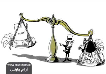 سیاست‌های پولی انبساطی