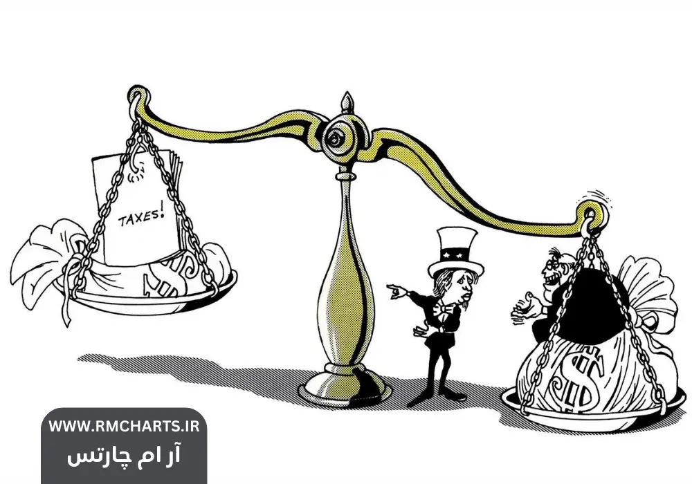 سیاست‌های پولی انبساطی