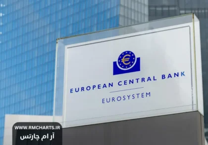 سیاست‌های پولی بانک مرکزی اروپامحرک‌های اقتصادی منطقه یورو