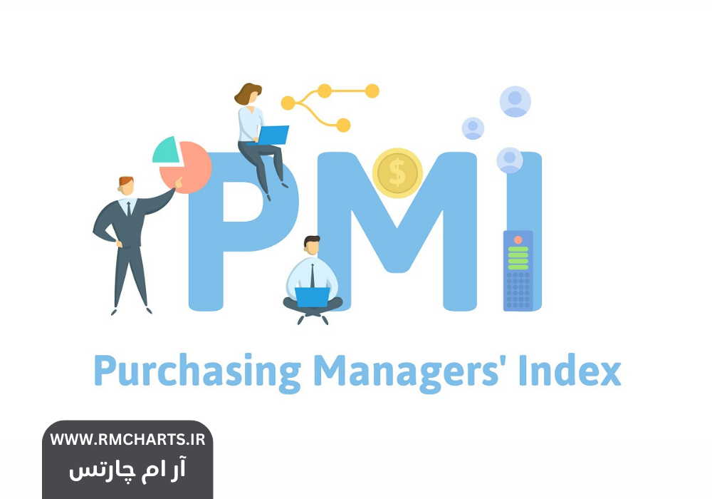 شاخص مدیران خرید (PMI)