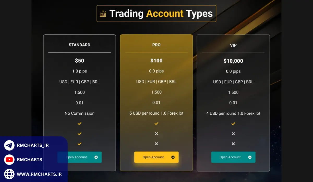 شرایط لازم برای افتتاح حساب VIP