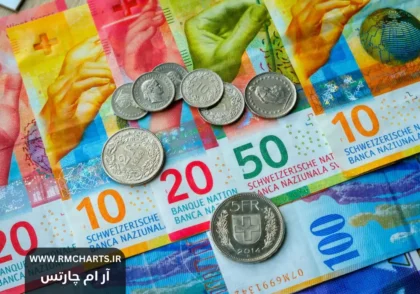 فرانک سوئیس