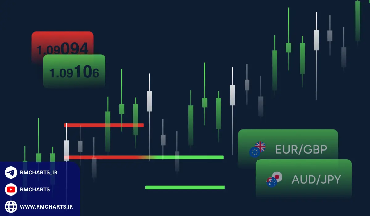 قابلیت‌های موبایل و دسترسی به بازار