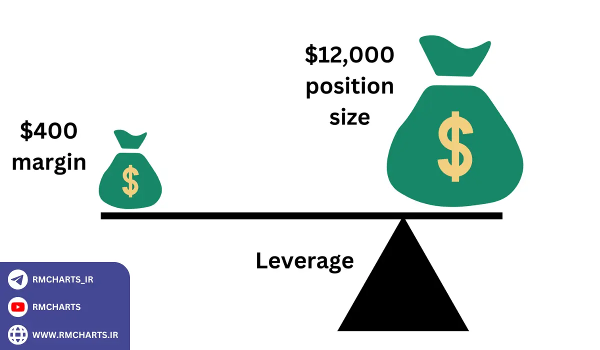 لوریج و قوانین نظارتی