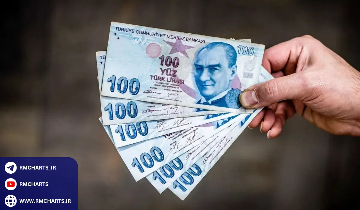 لیر ترکیه و بازار طلا