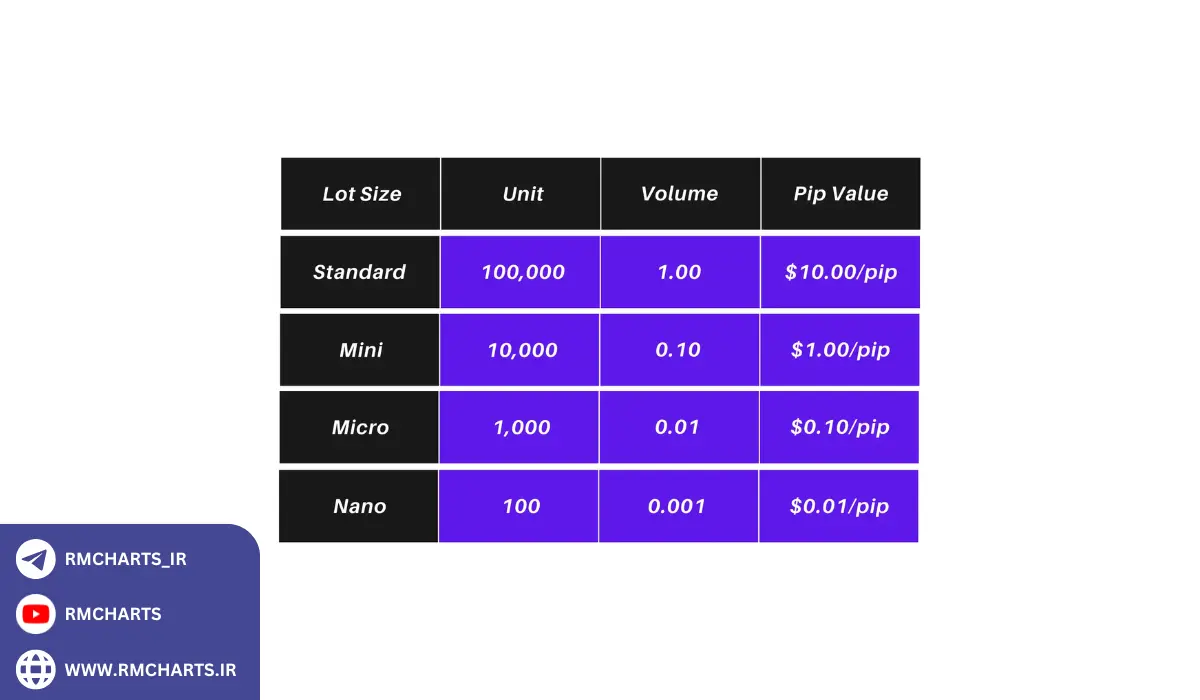 مثال واقعی از استفاده از حساب میکرو