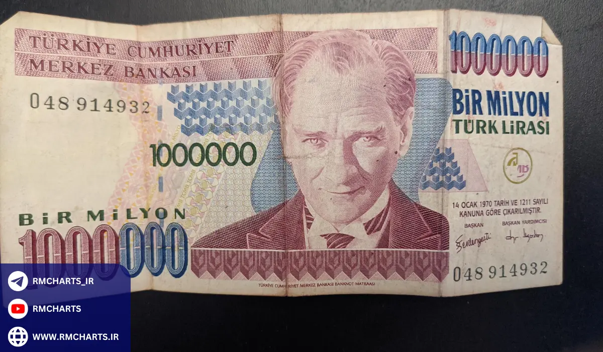 مثال‌های بیشتر برای درک بهتر تغییرات لیر ترکیه