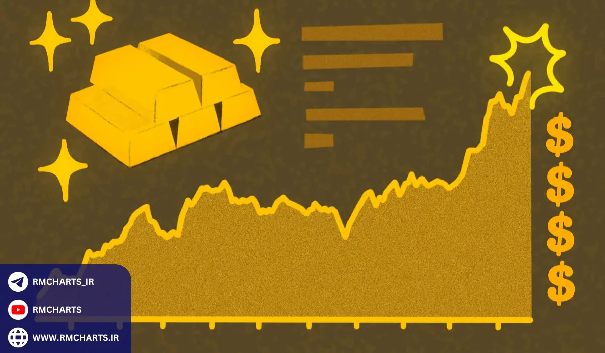 مثال‌های واقعی از تأثیر نرخ بهره بر قیمت طلا