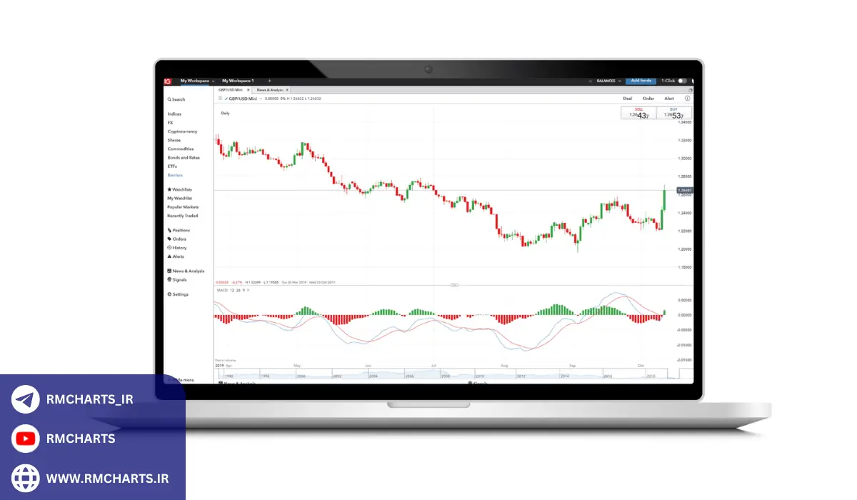 مثال‌های کاربردی از عملکرد بروکر IG