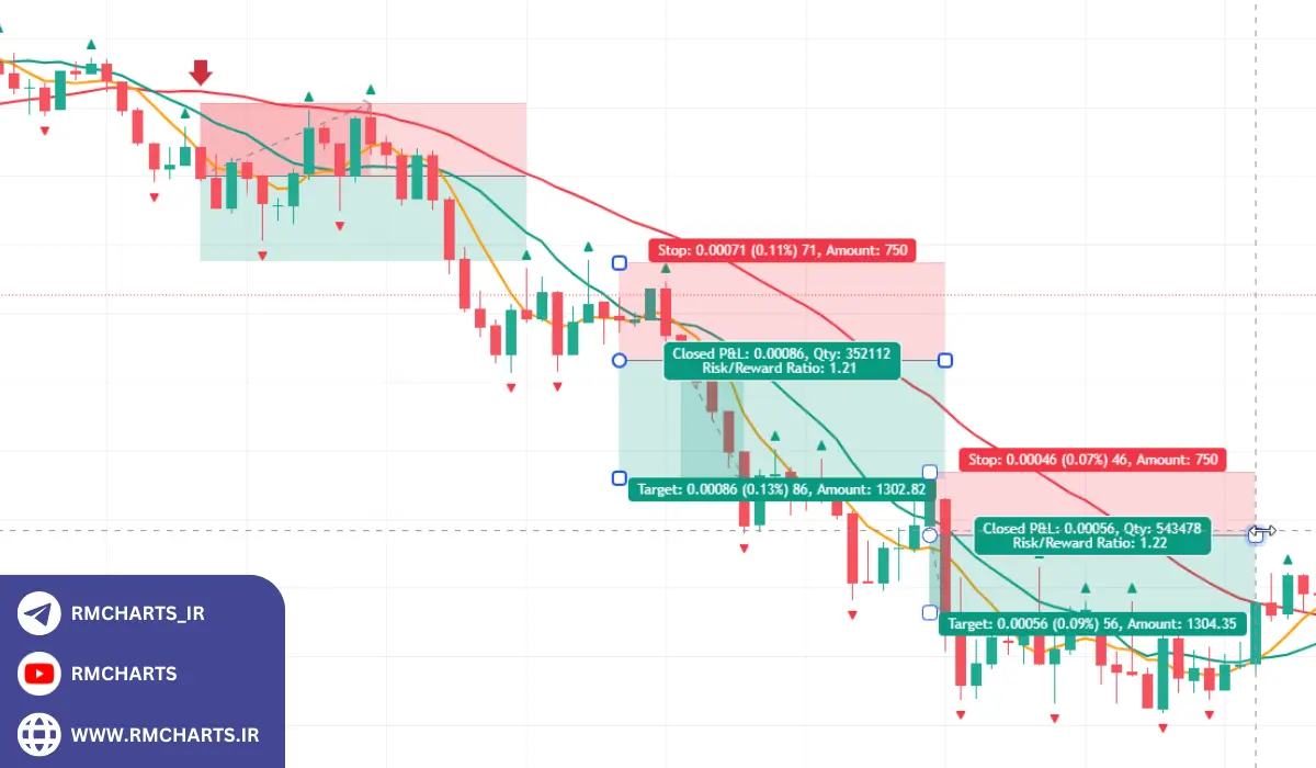مثال‌های کاربردی برای درک بهتر اسکالپینگ