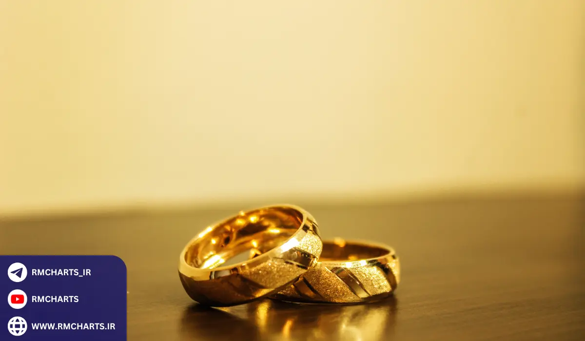 مثال‌های کاربردی برای درک بهتر نقش طلا در سرمایه‌گذاری