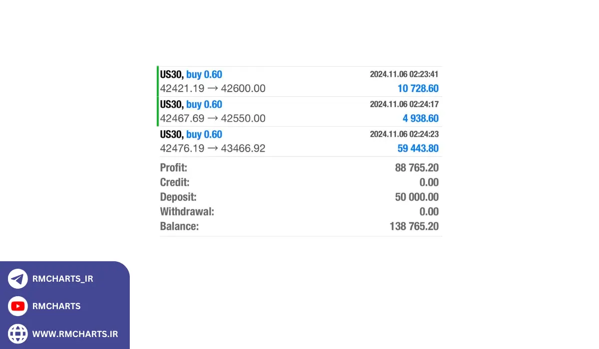 مثال‌هایی از تاثیرات حساب VIP در بازار فارکس