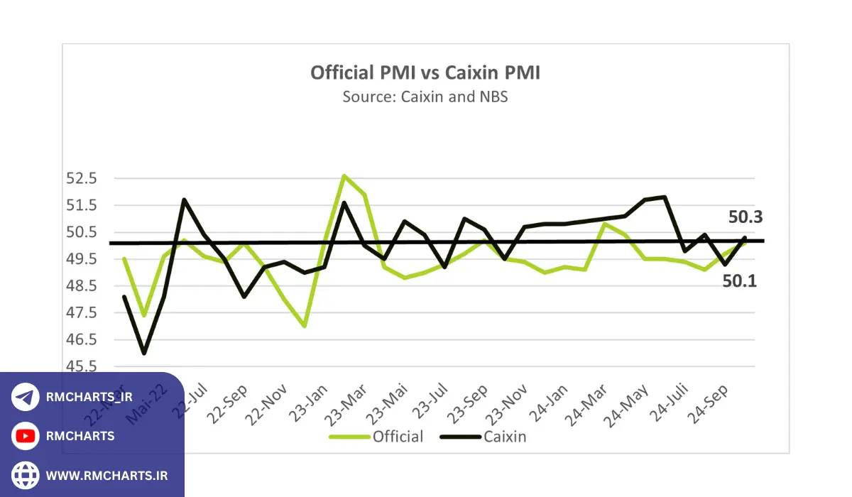 مثال‌هایی از کاربرد شاخص مدیران خرید