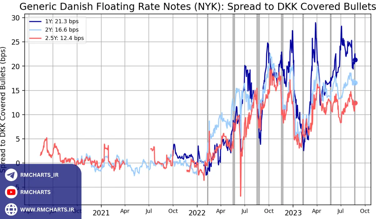 مدیریت اسپرد شناور در هنگام اخبار و رویدادهای اقتصادی