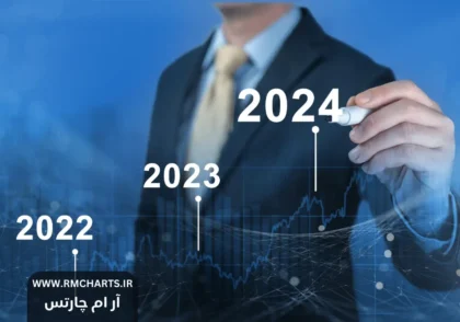 مدیریت ریسک 2024