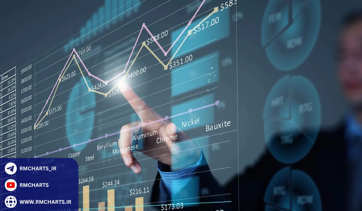 مدیریت ریسک مالی چیست