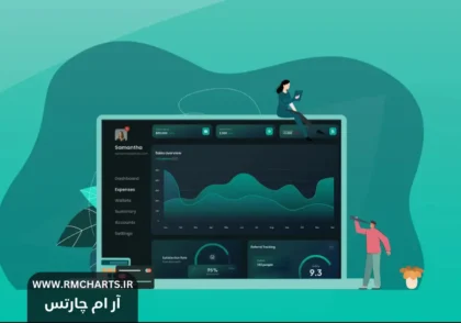 مدیریت سرمایه