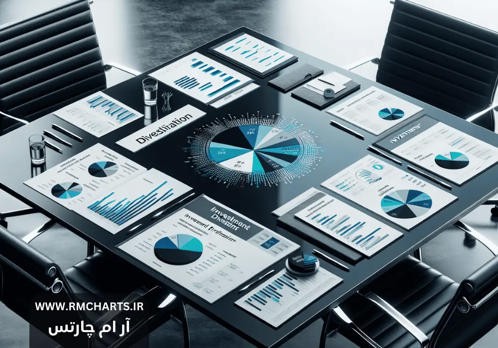 مدیریت سرمایه دینامیک