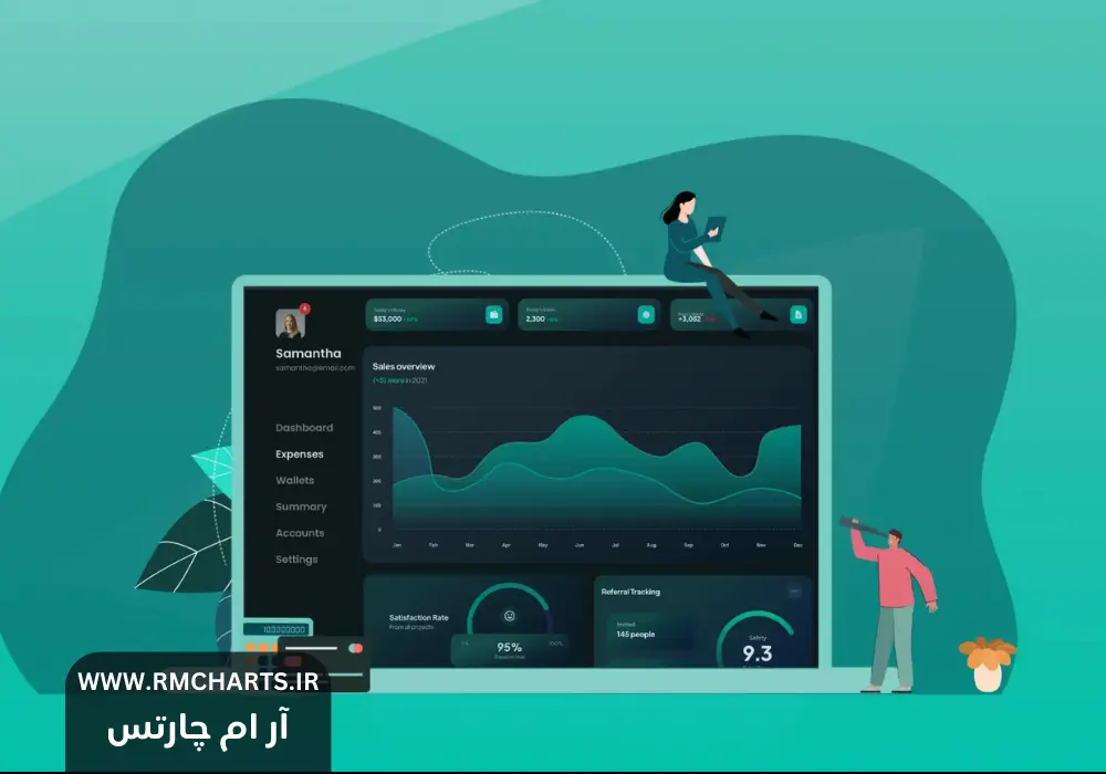 مدیریت سرمایه