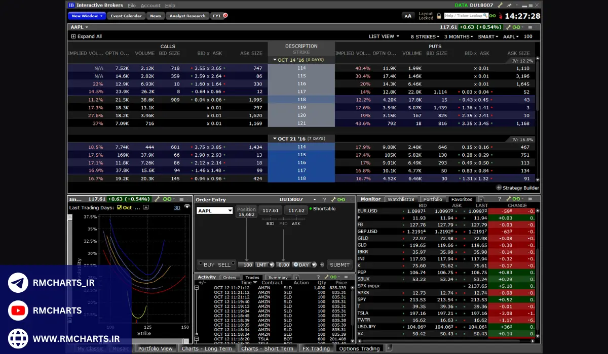 مزایا و معایب نرم افزار Trader Workstation (TWS)