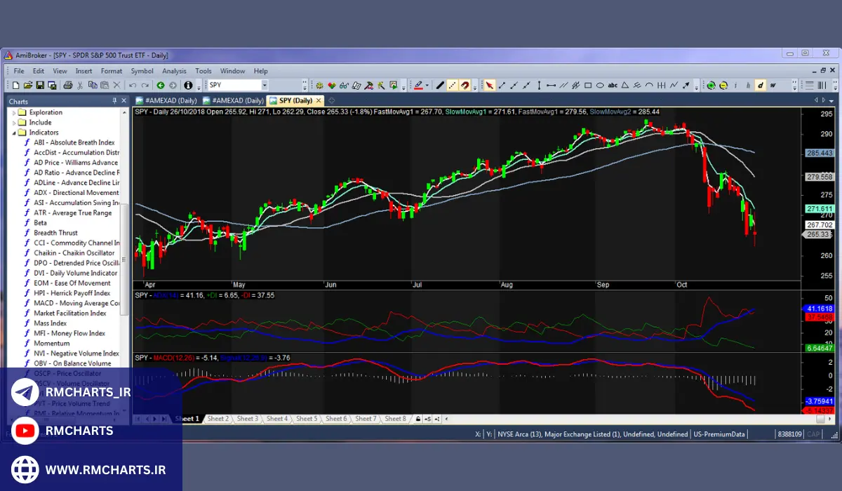 مزایای استفاده از آمی بروکر