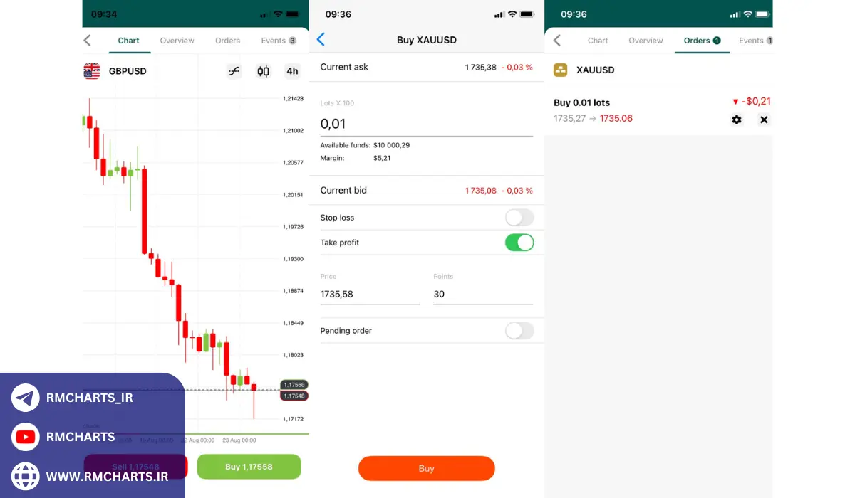 مزایای حساب VIP در فارکس