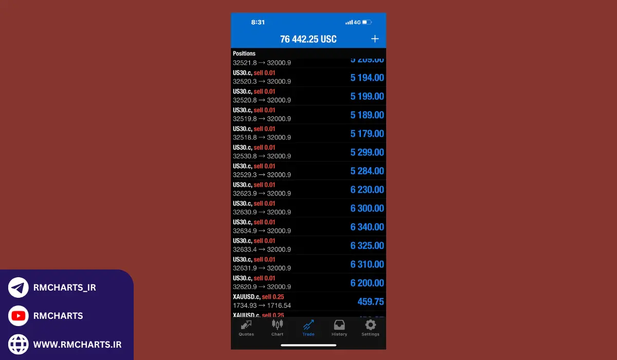 مزایای حساب سنت در فارکس