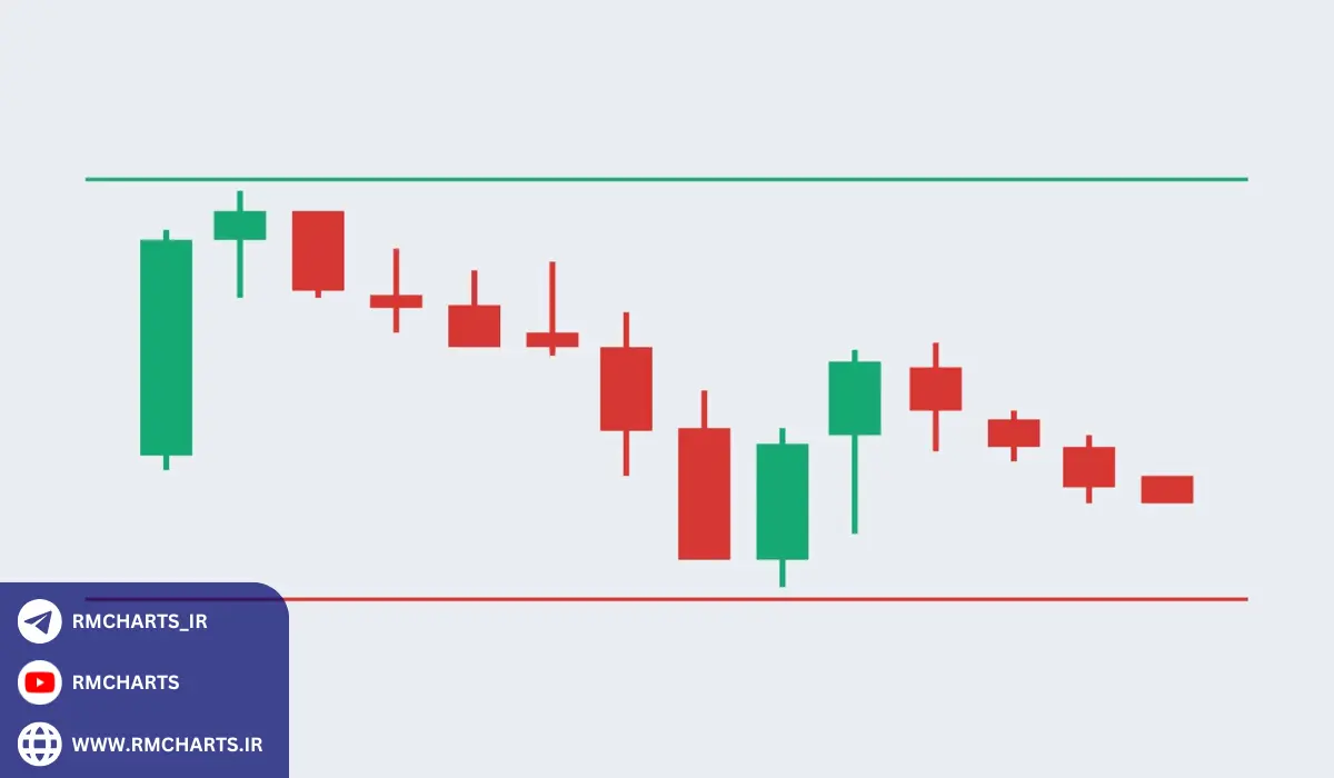 مزایای هجینگ