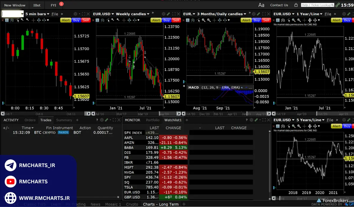 مسئولیت‌های کارگزار ناظر در مواجهه با مشکلات احتمالی