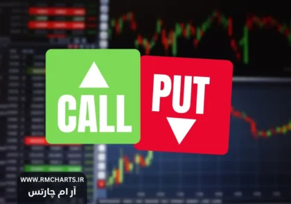 معاملات آپشن یا گزینه‌ها (Options)