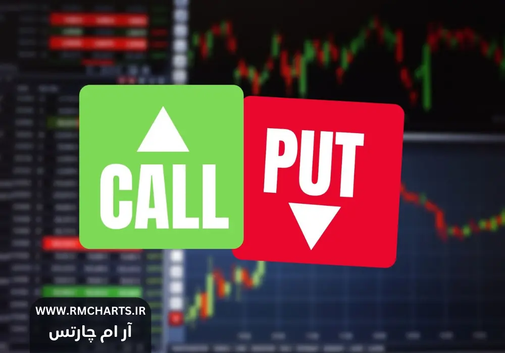 معاملات آپشن یا گزینه‌ها (Options)