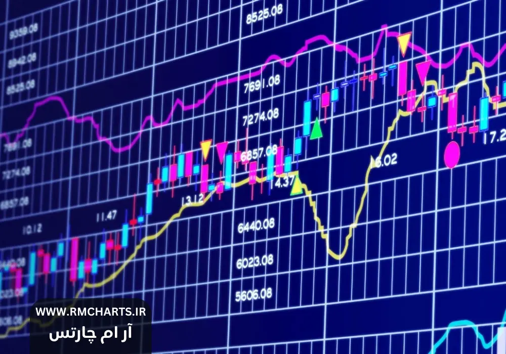 معاملات الگوریتمی