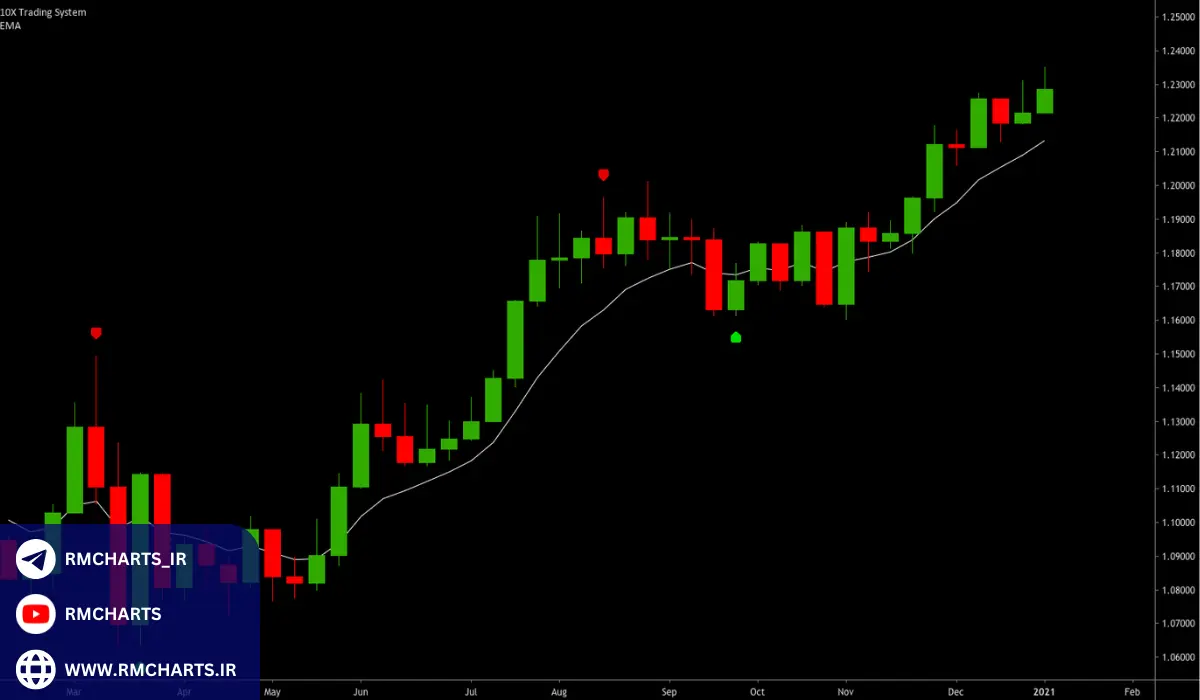 معاملات بازگشتی چیست و چگونه کار می‌کند