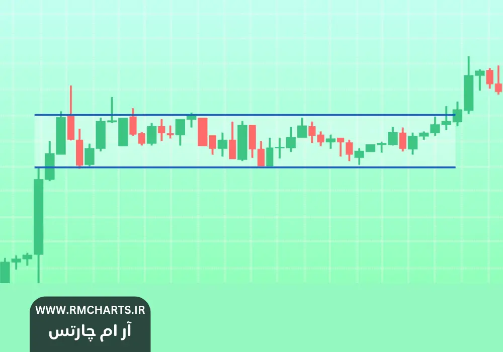 معاملات رنج (Range Trading)