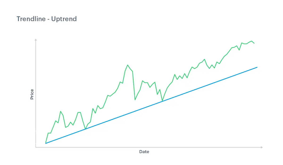 معاملات روندی در فارکس