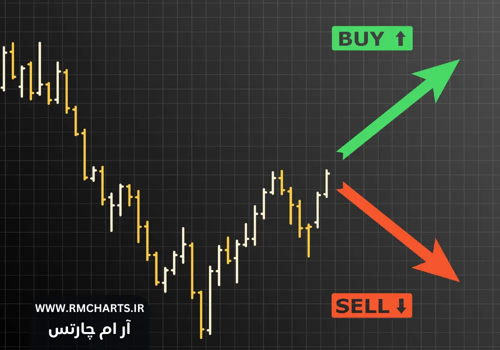 معاملات روندی