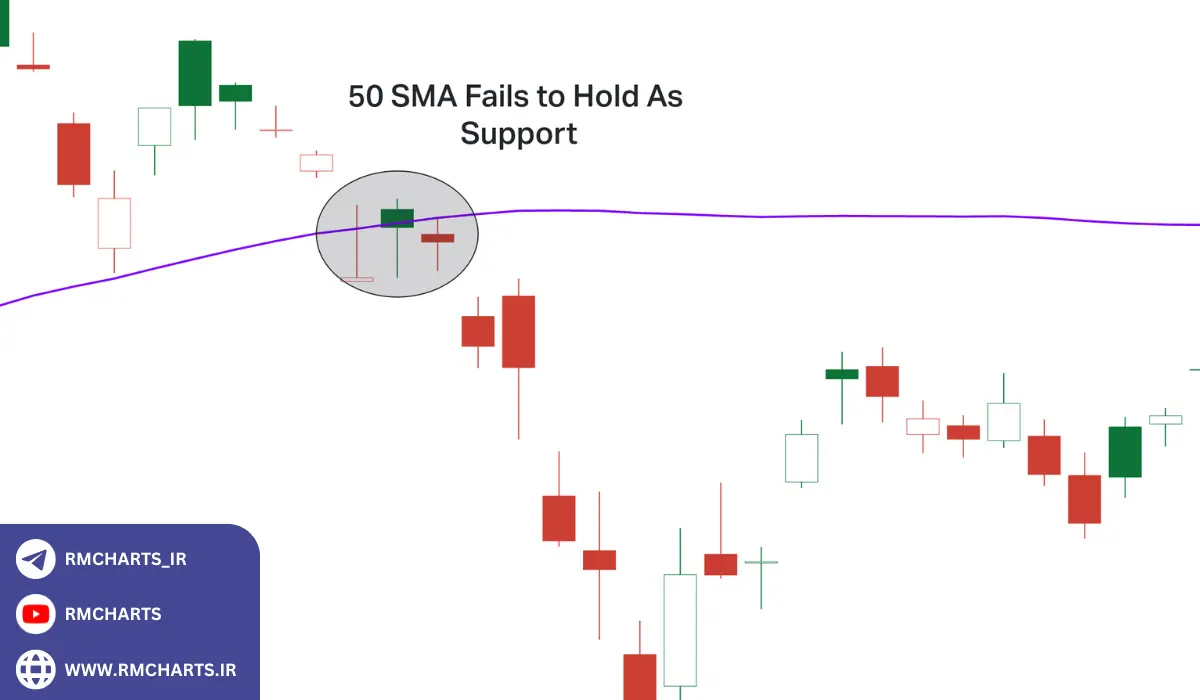 معایب میانگین متحرک 50 روزه