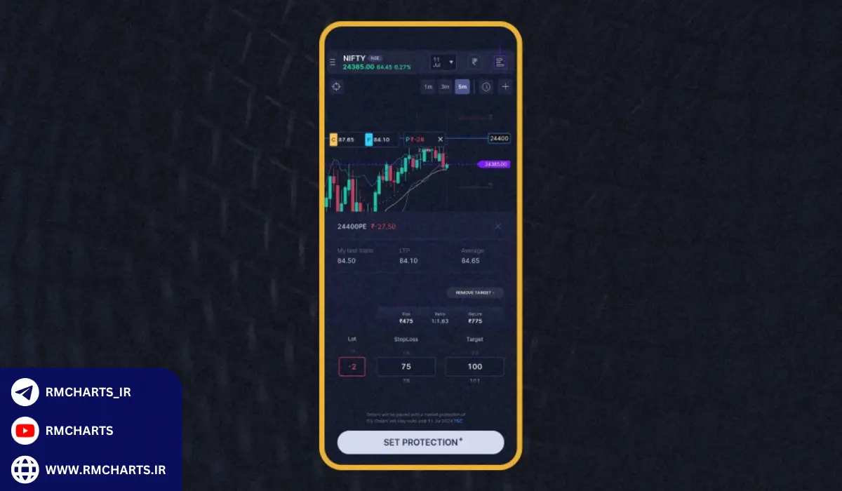 مقایسه بهترین نرم‌افزارهای تریدینگ موبایل در 2024