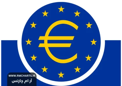 مقررات بانک مرکزی اروپا
