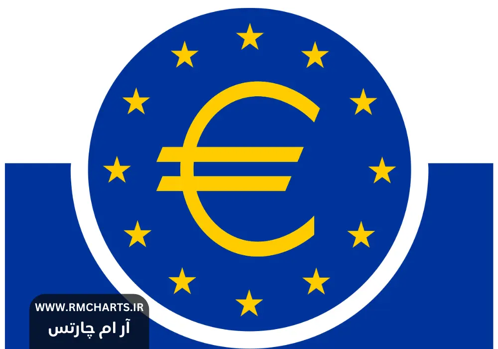 مقررات بانک مرکزی اروپا