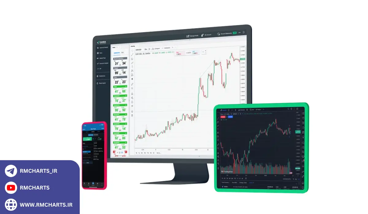 نحوه ثبت‌نام در بروکر OANDA