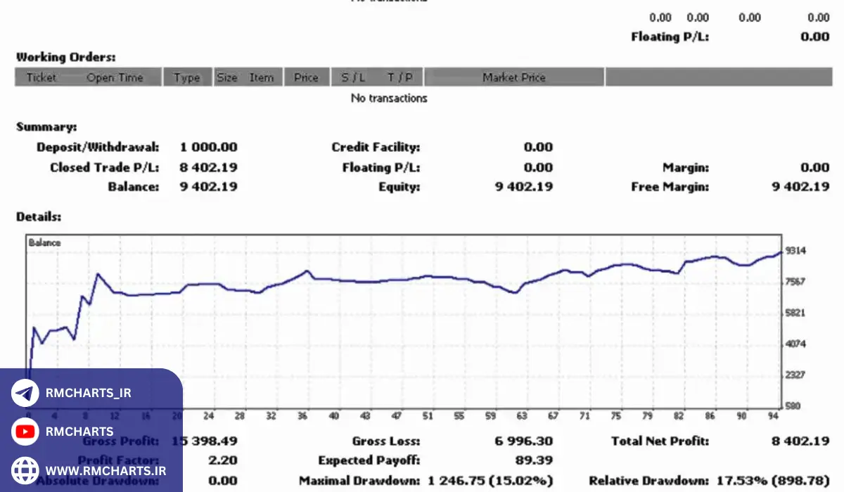 نحوه دریافت استیتمنت فارکس از بروکر