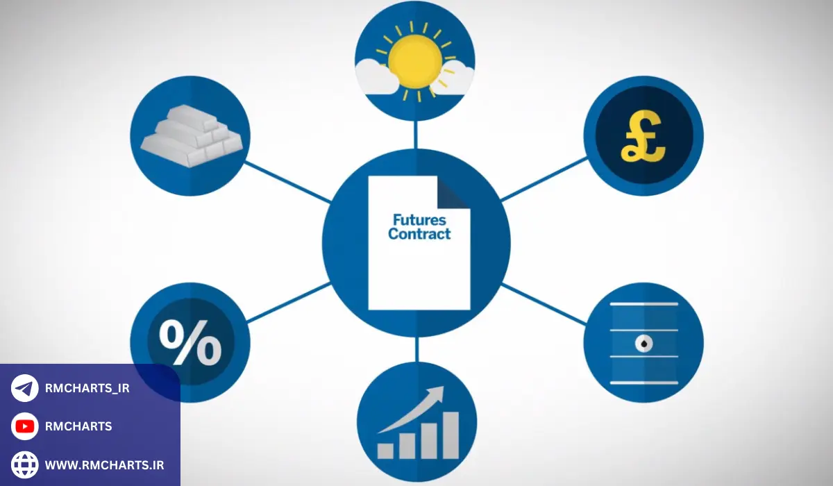 نحوه عملکرد قراردادهای آتی