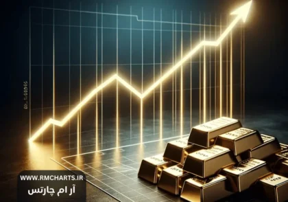 نرخ بهره و قیمت طلا